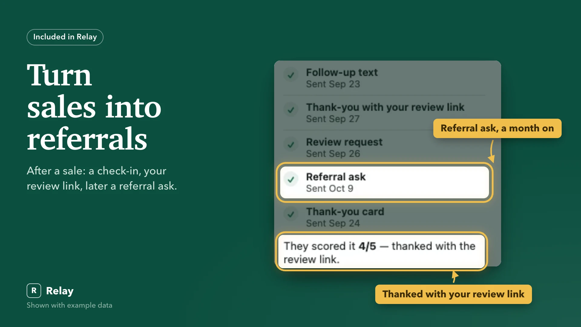Turn sales into referrals. After a sale: a check-in, your review link, later a referral ask.